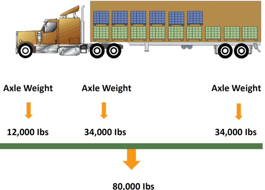 Understanding Tandem Trucks: Definition, History, and Applications